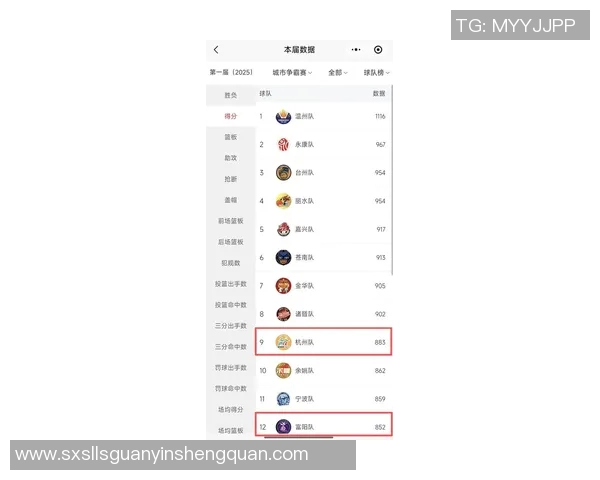 杭州羽毛球队在精英赛中以66分稳居积分榜首位展现强劲实力